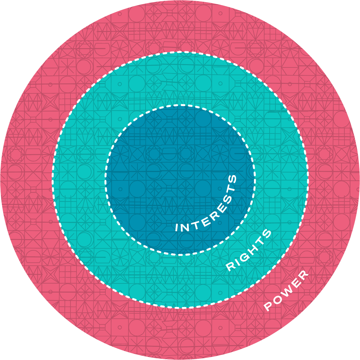 I-R-P diagram